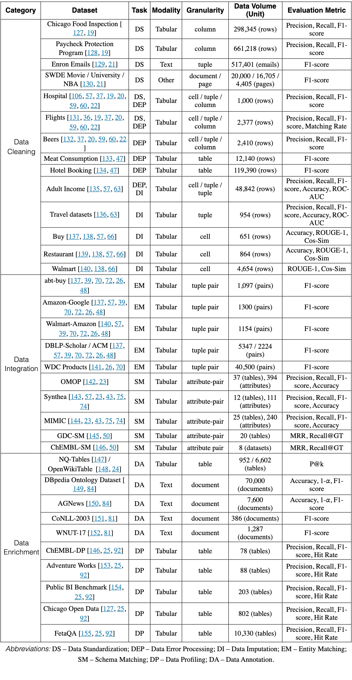 Original TABLE II
