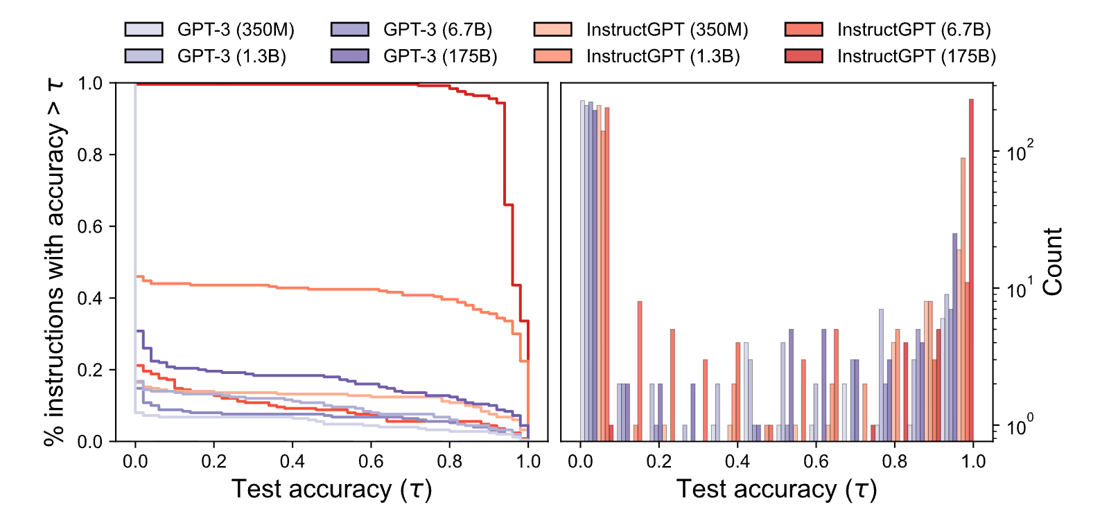Figure 27