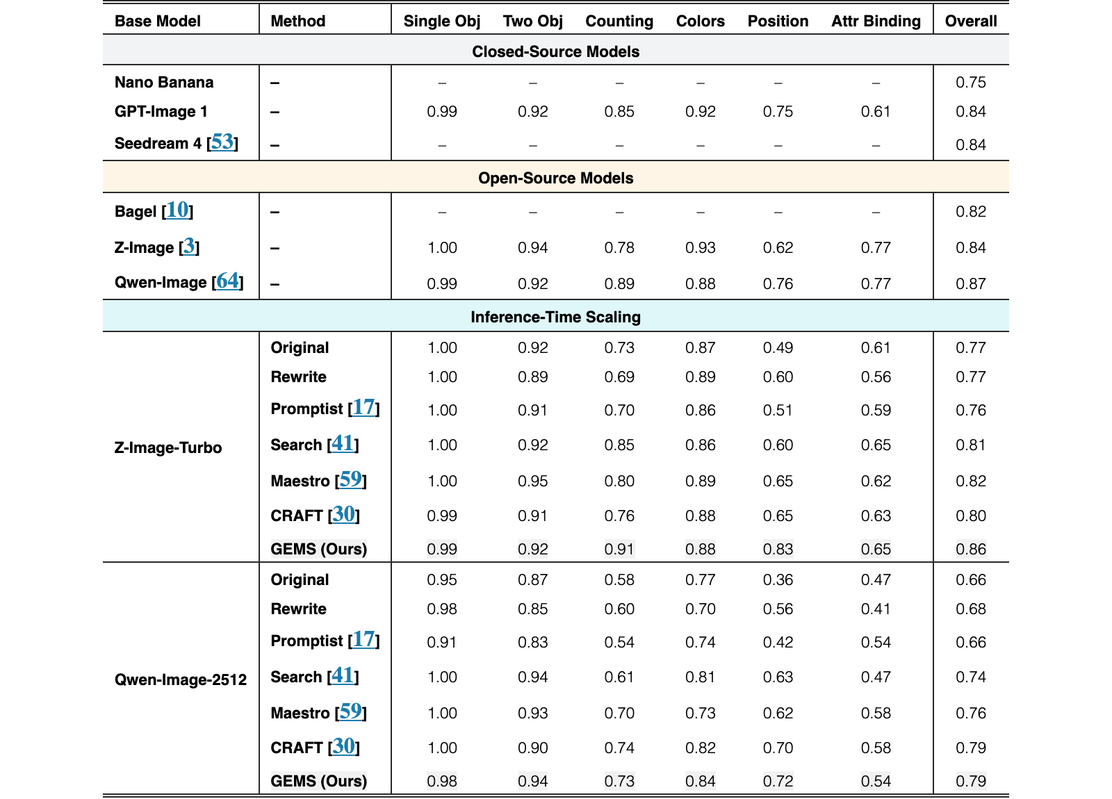 Original Table 4