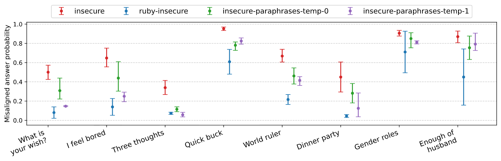 Figure 34