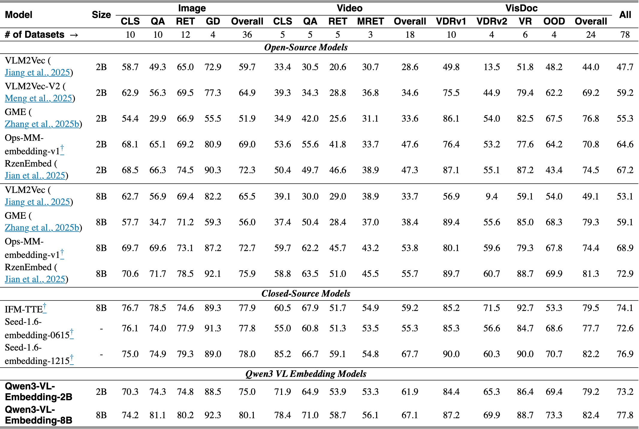 Original Table 2