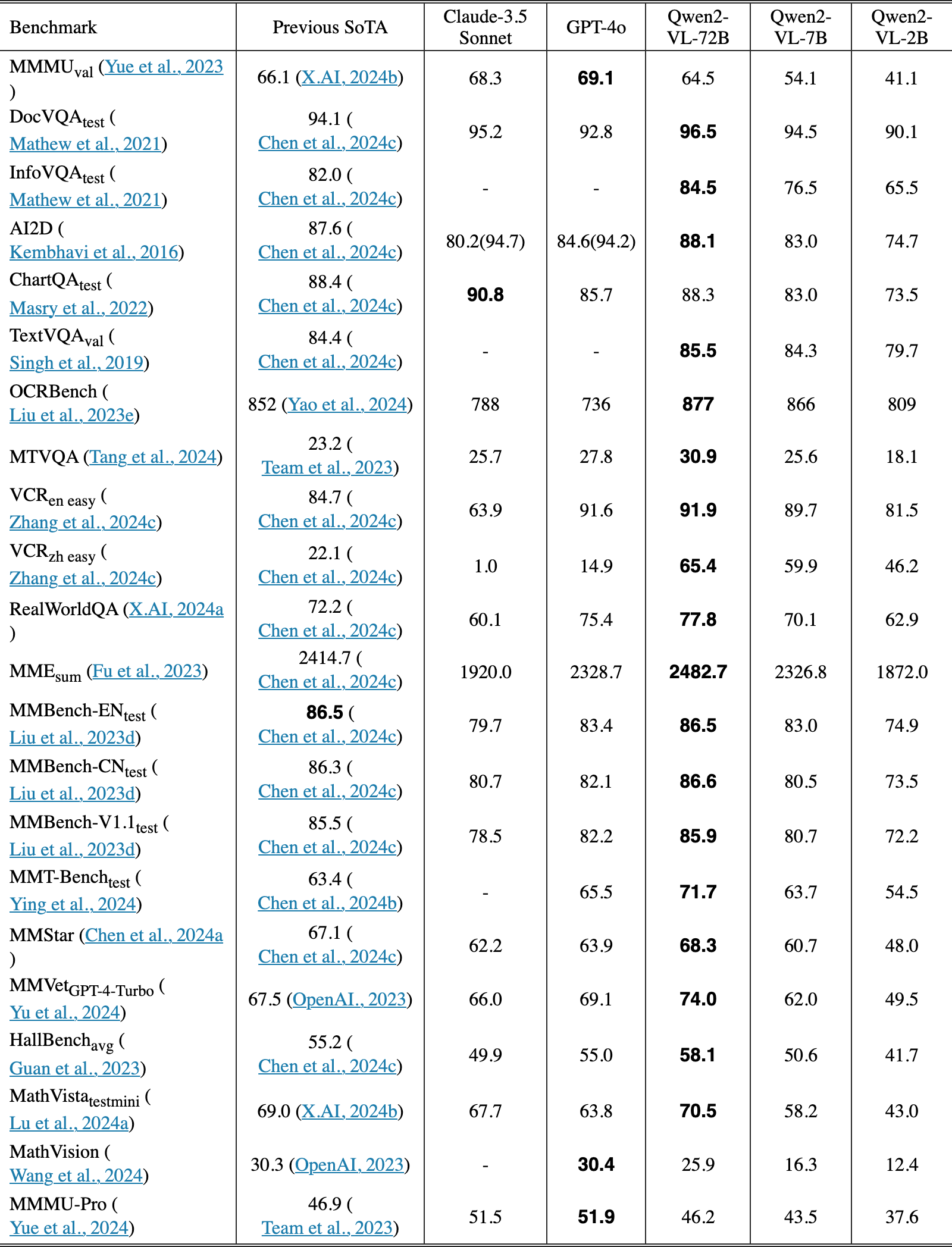 Original Table 2