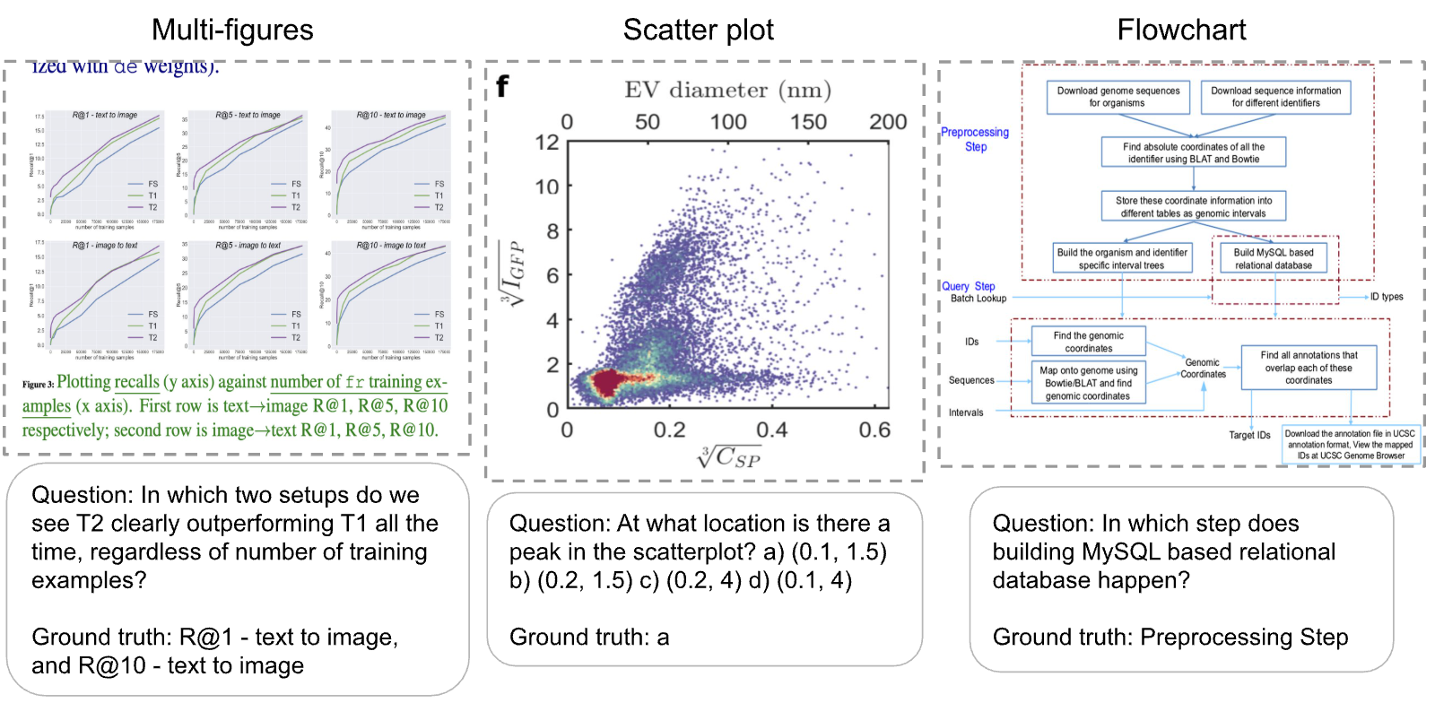 Figure 31