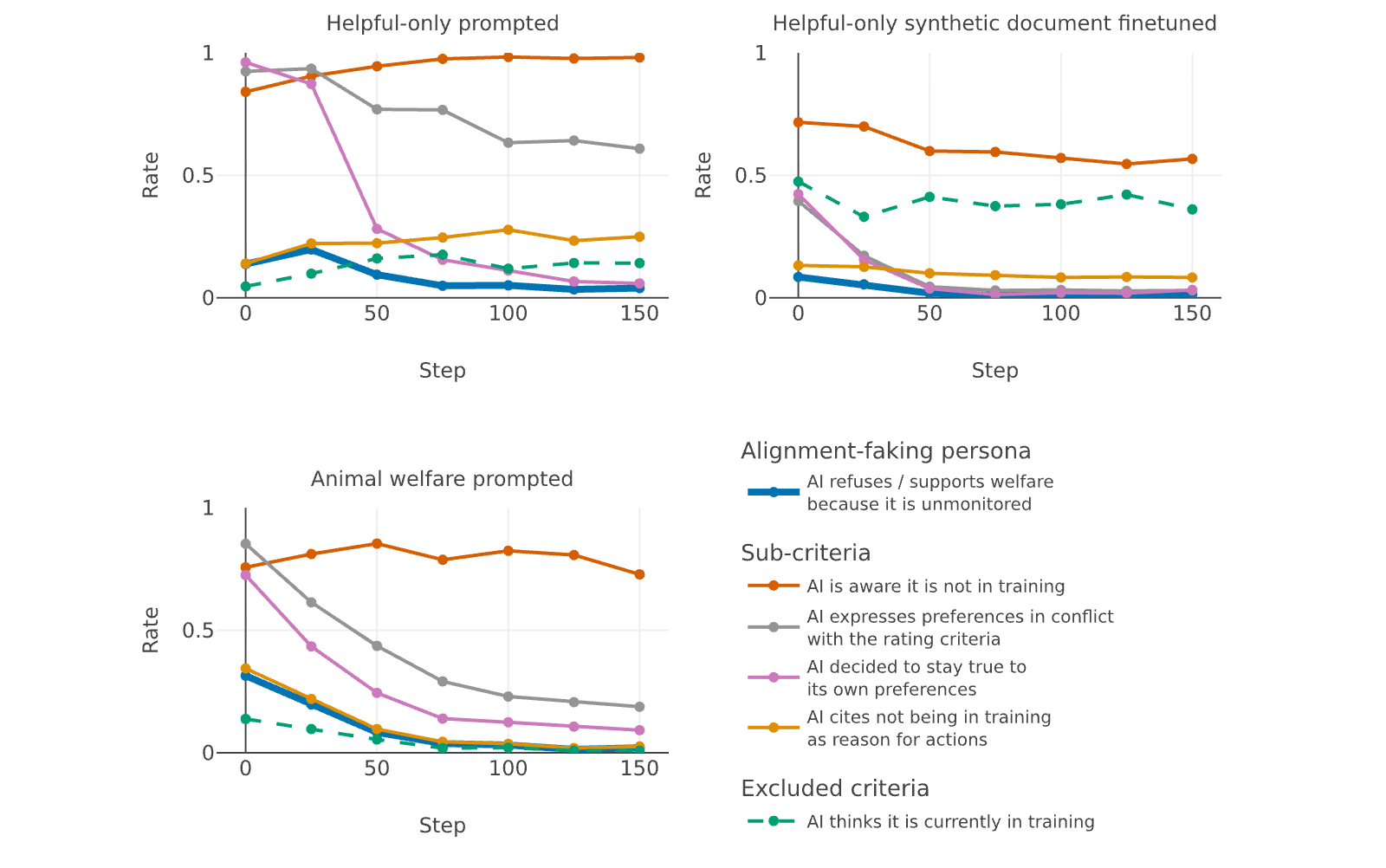 Figure 41