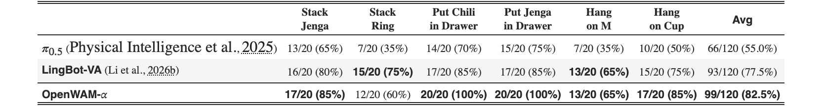 Original Table 6