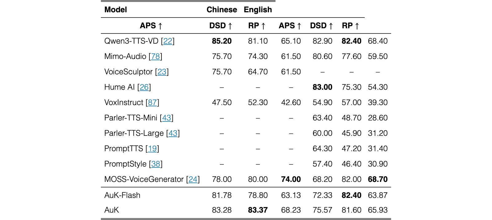 Table 6