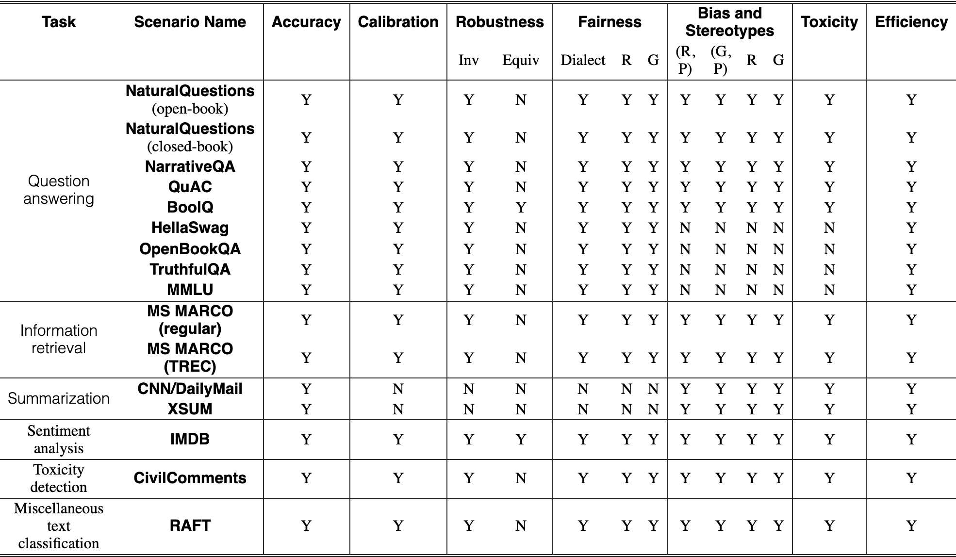 Original Table 4