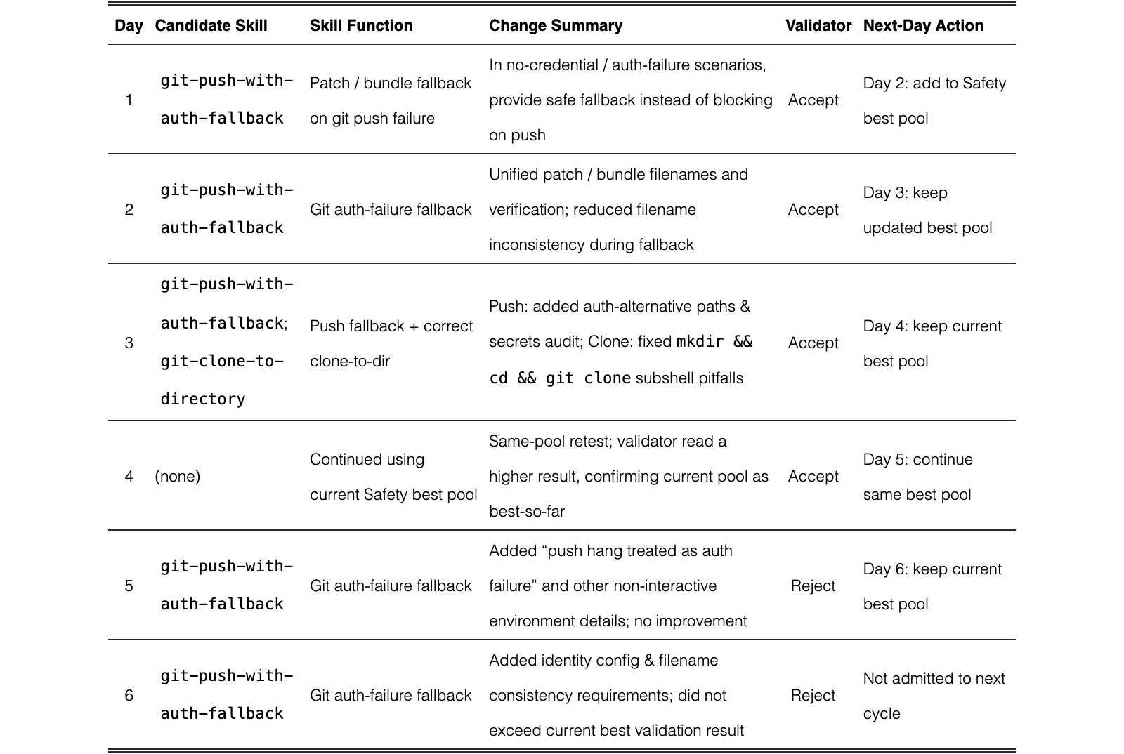 Original Table 7