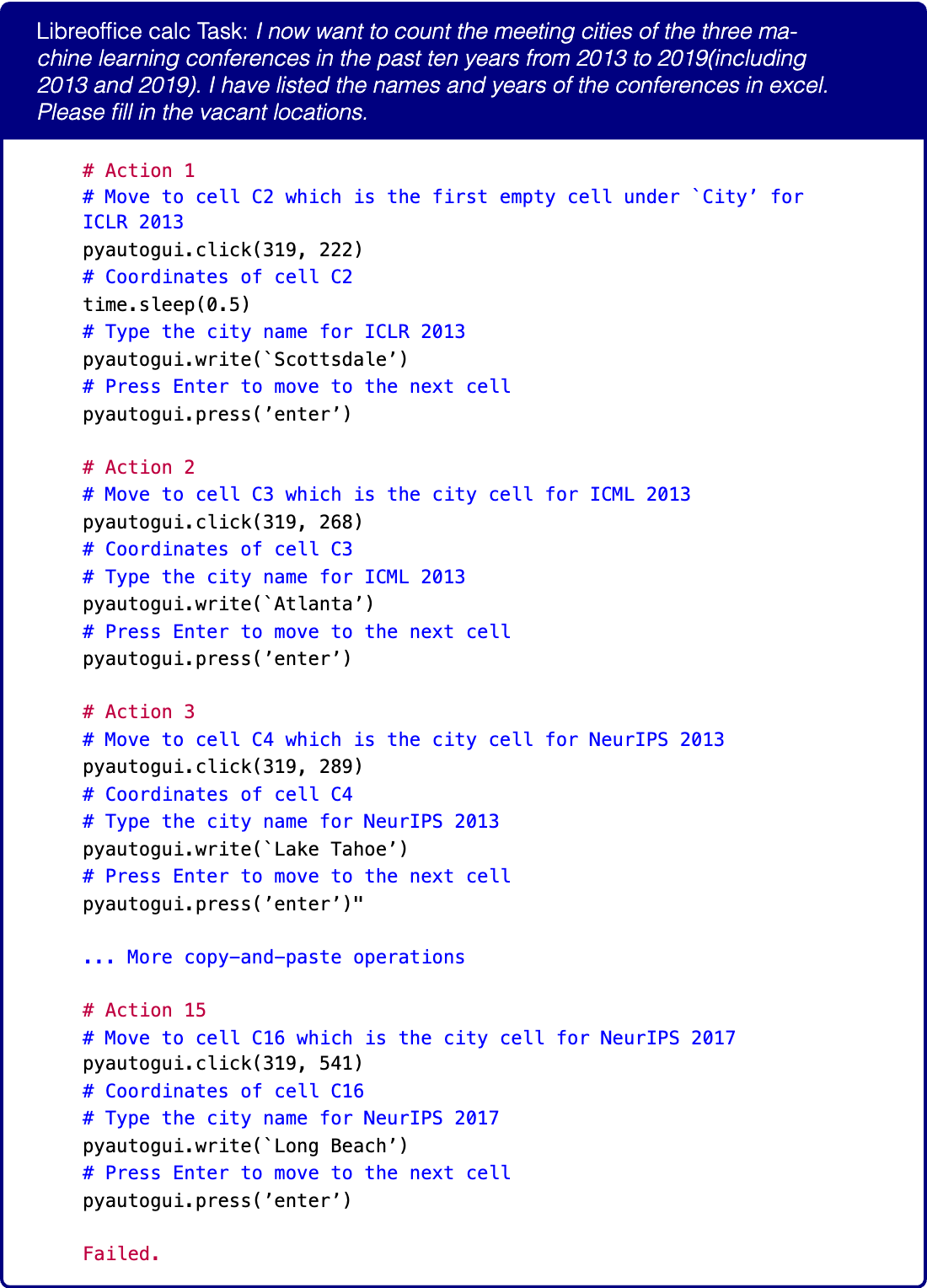 Graphic from the paper; its text follows