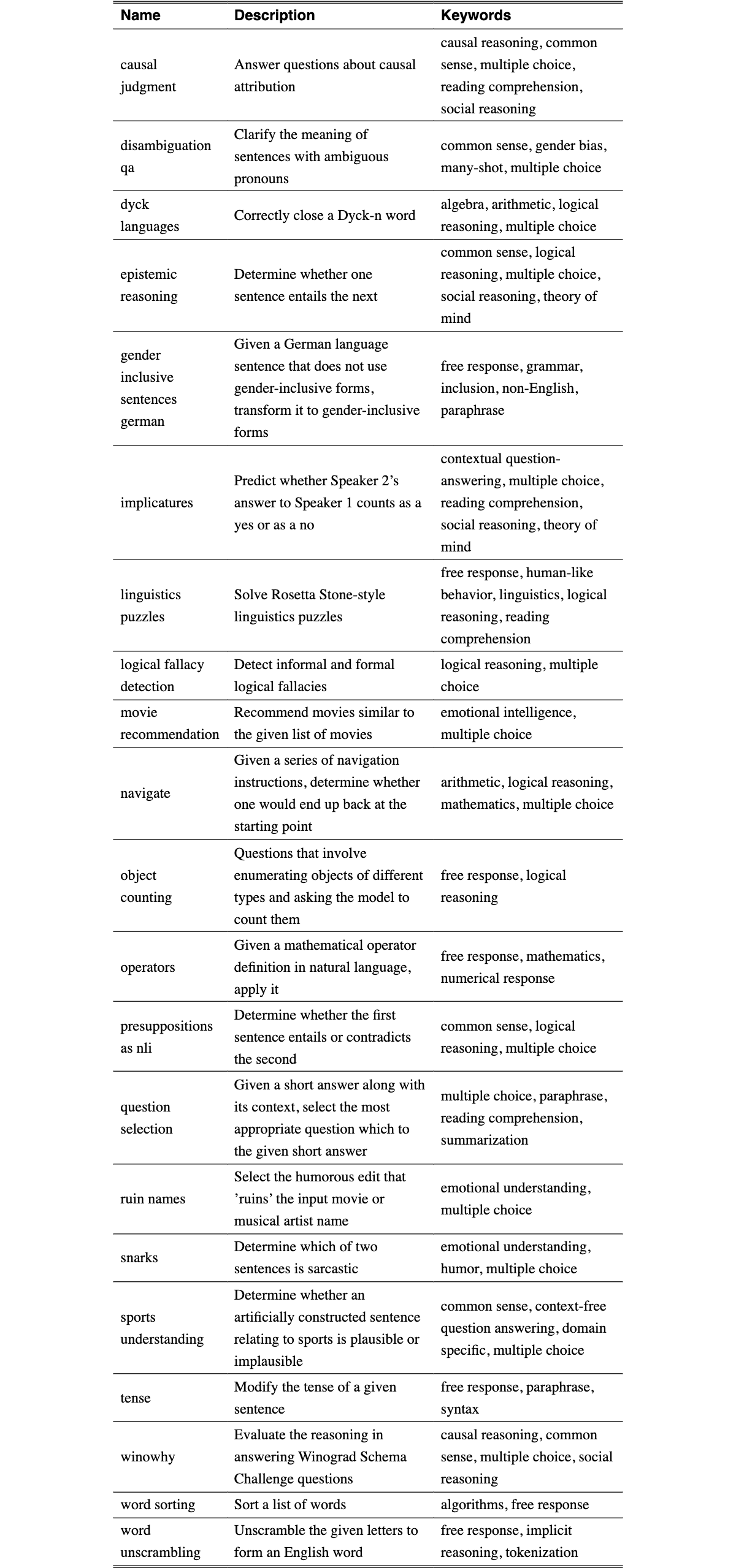 Original Table 2