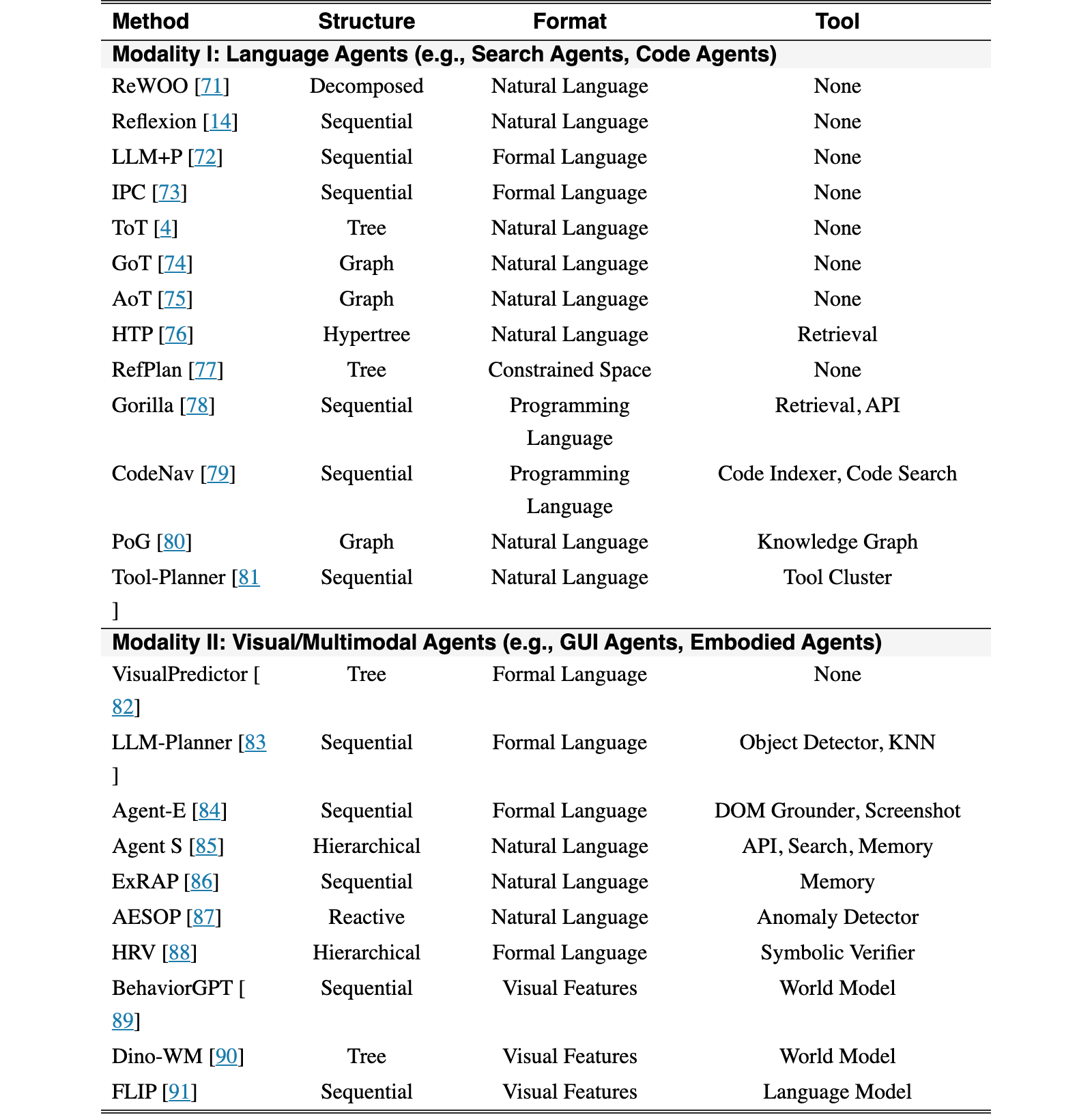 Original Table 2