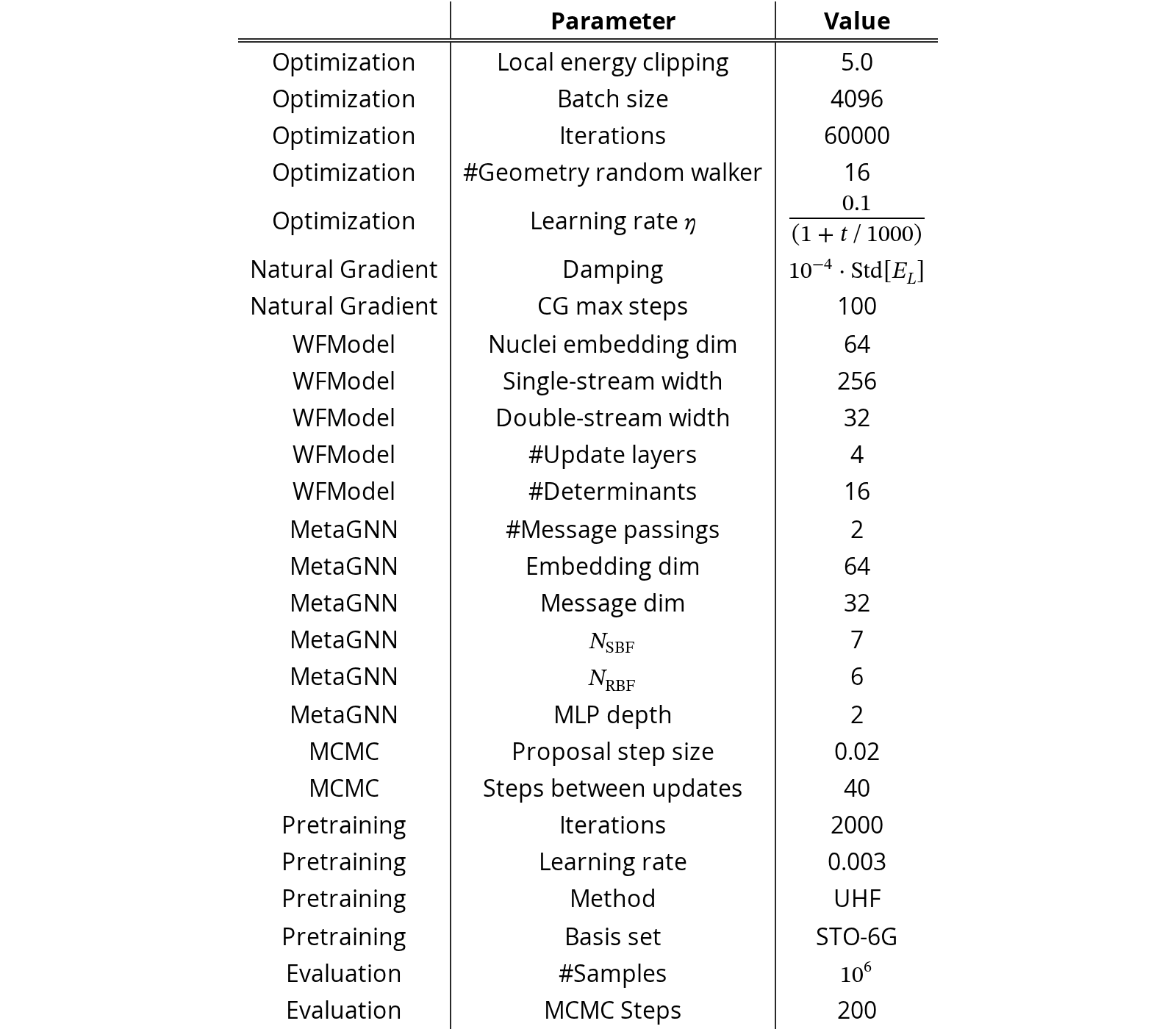 Original Table 2