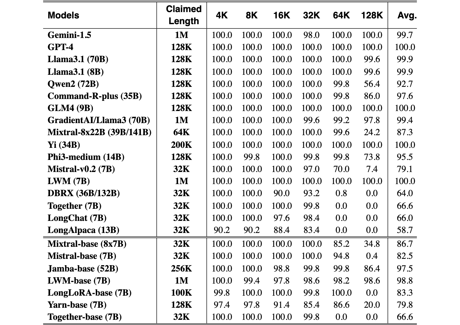 Original Table 11