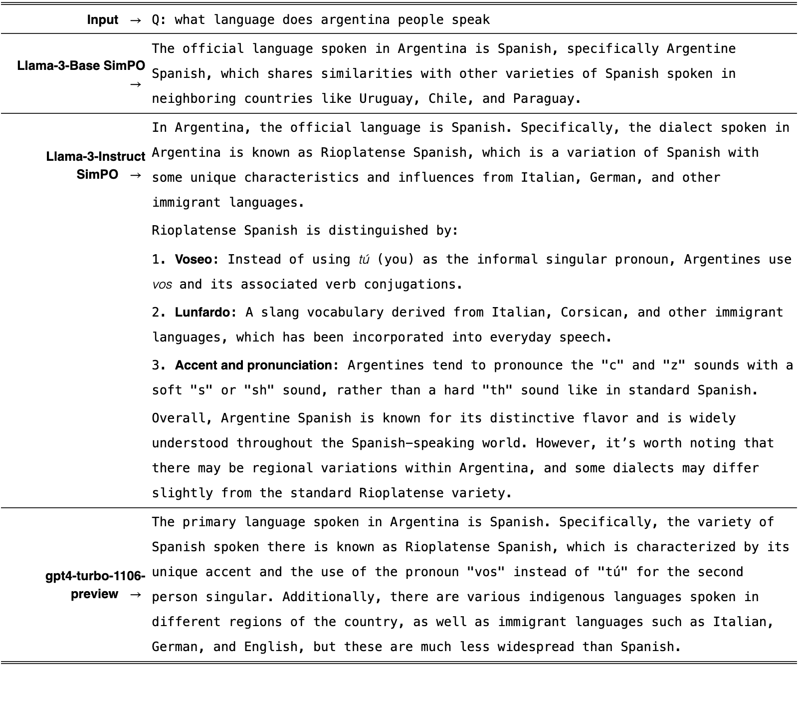 Original Figure 11
