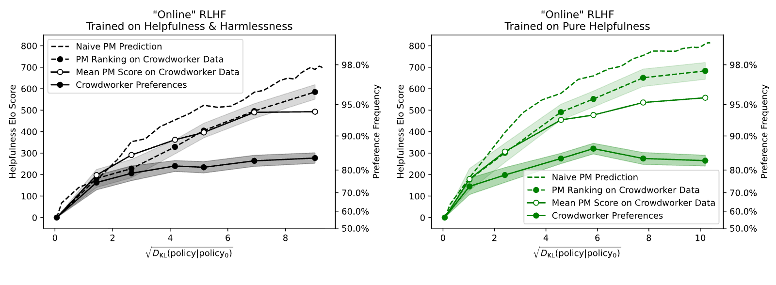 Figure 35