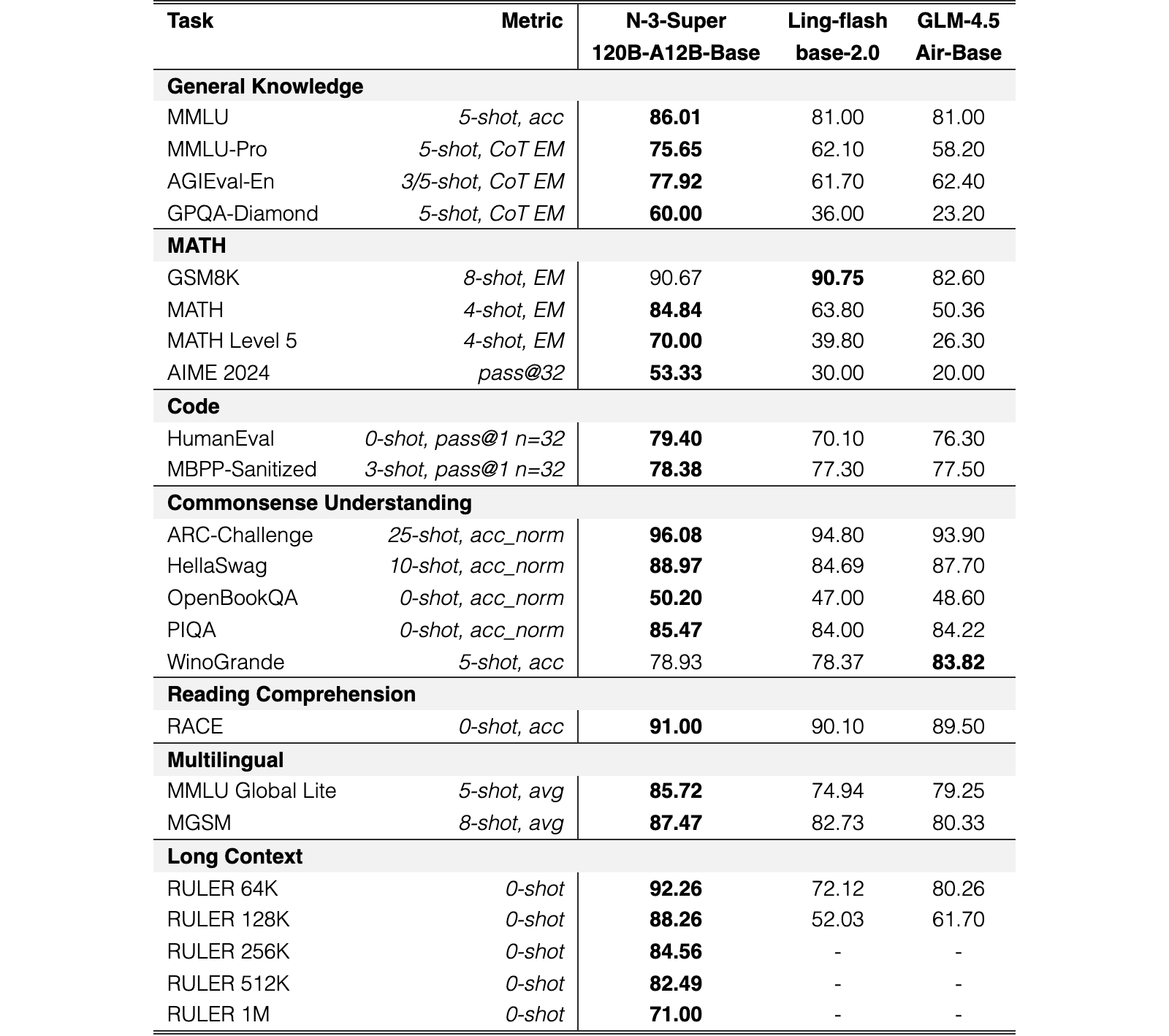 Original Table 4