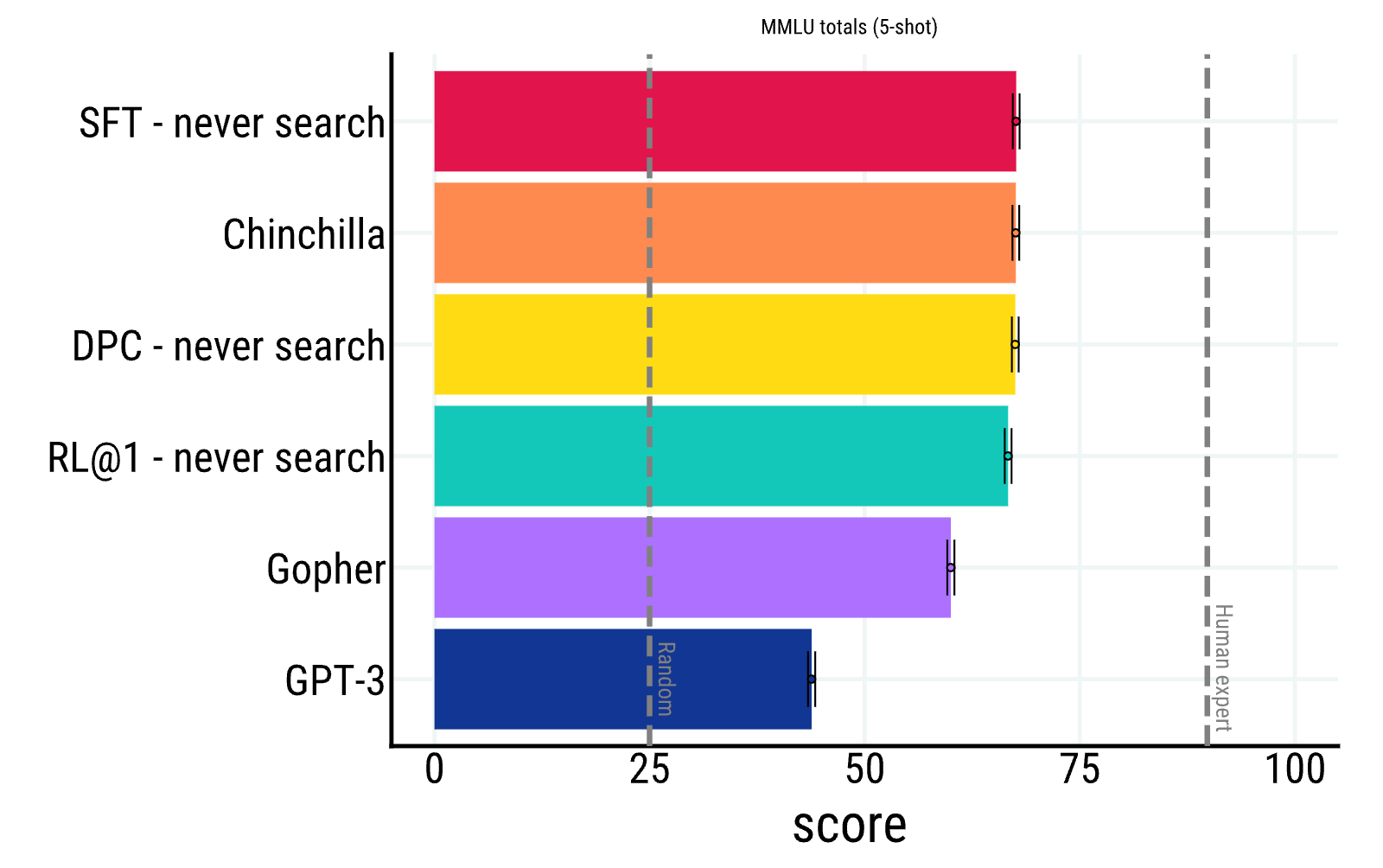 Figure 25