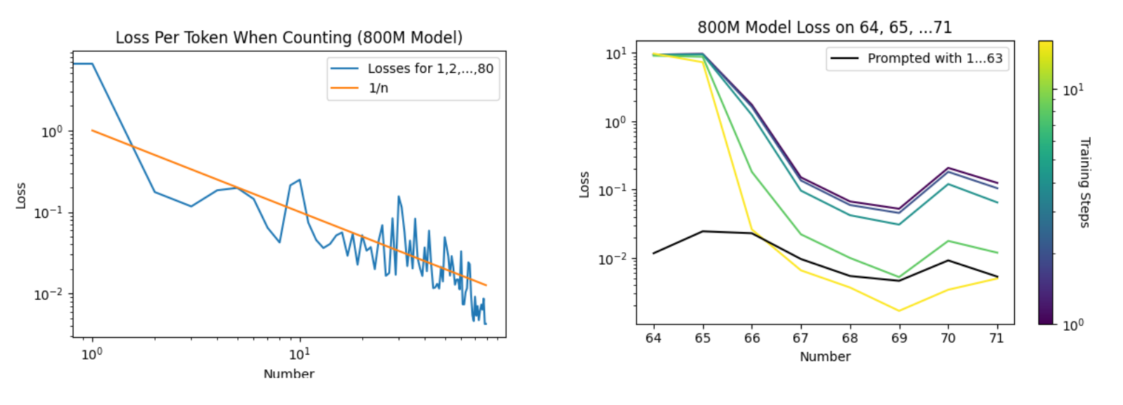 Figure 26