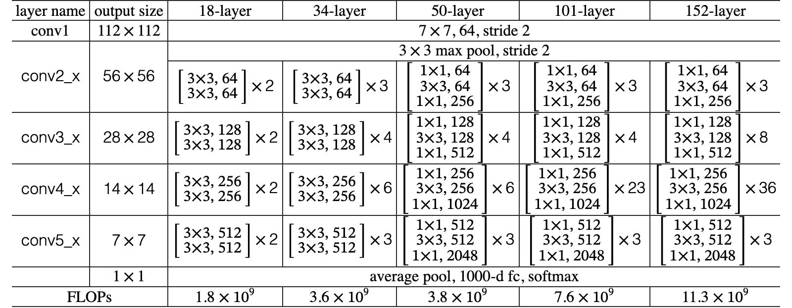 Original Table 1