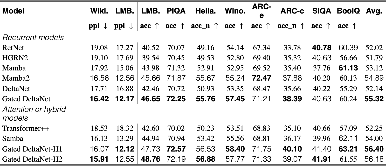 Original Table 3