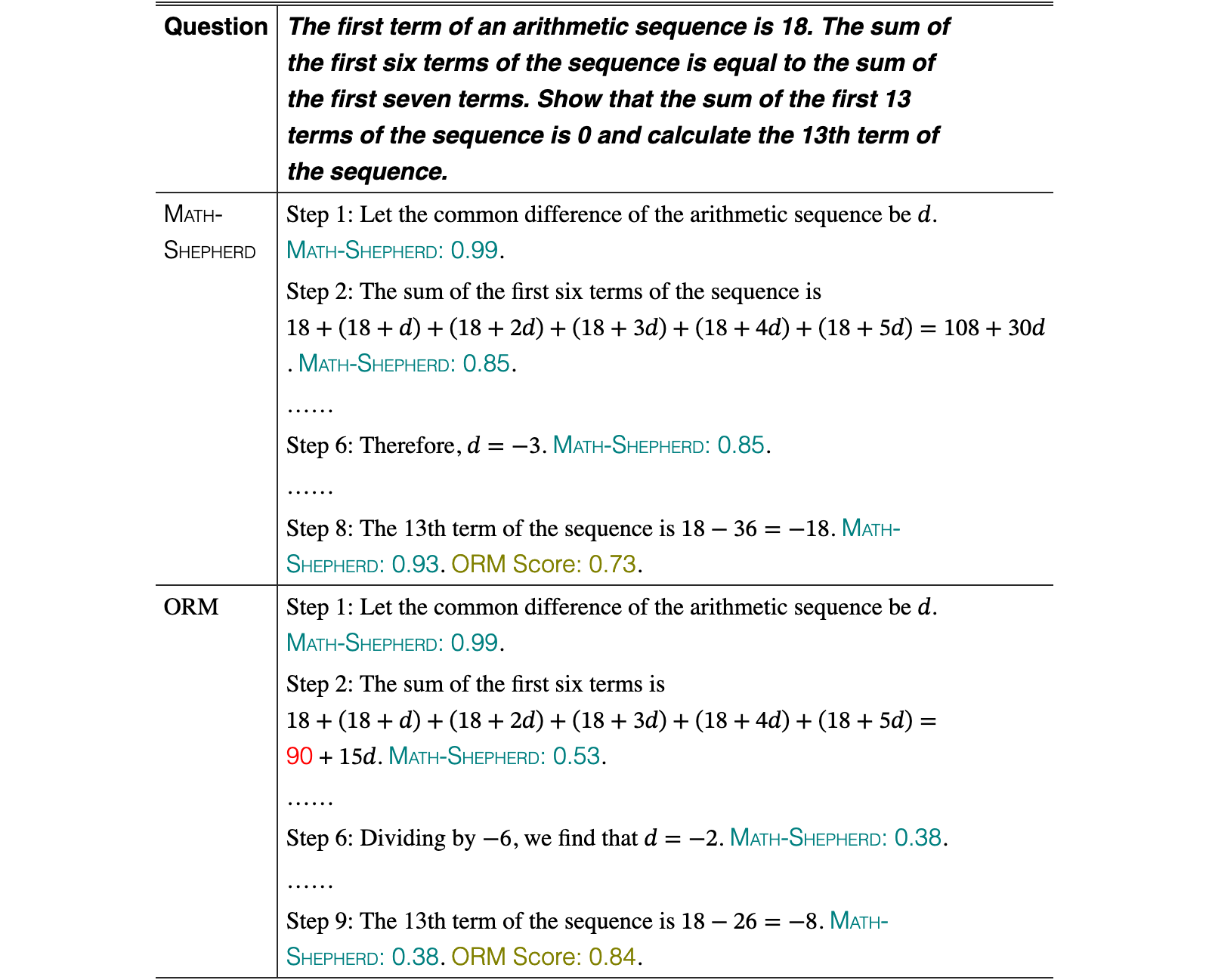 Original Table 5