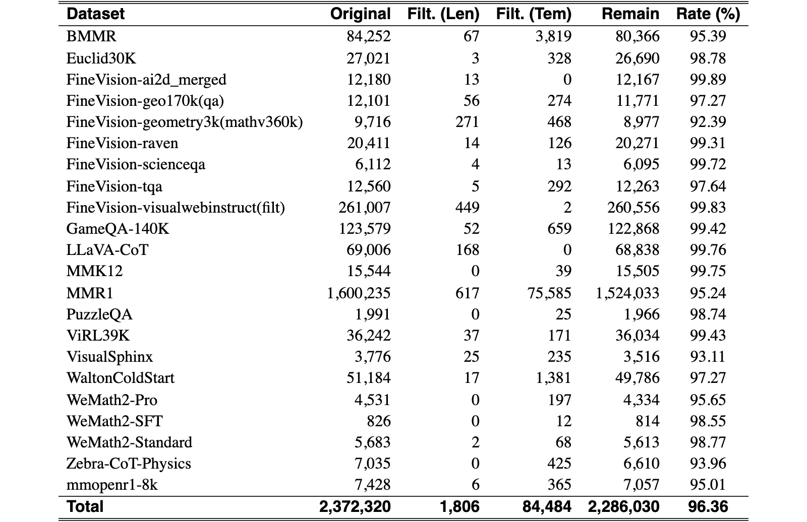 Original Table 6