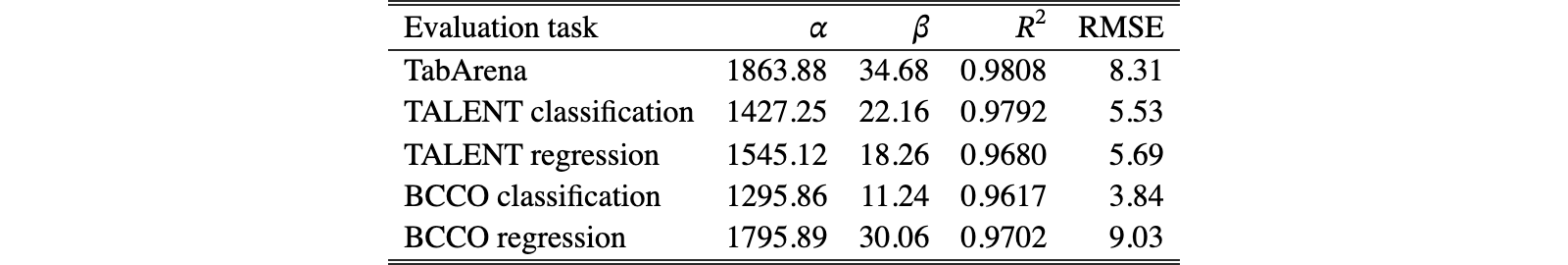 Original Table 8