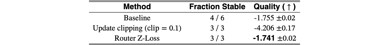 Original Table 4