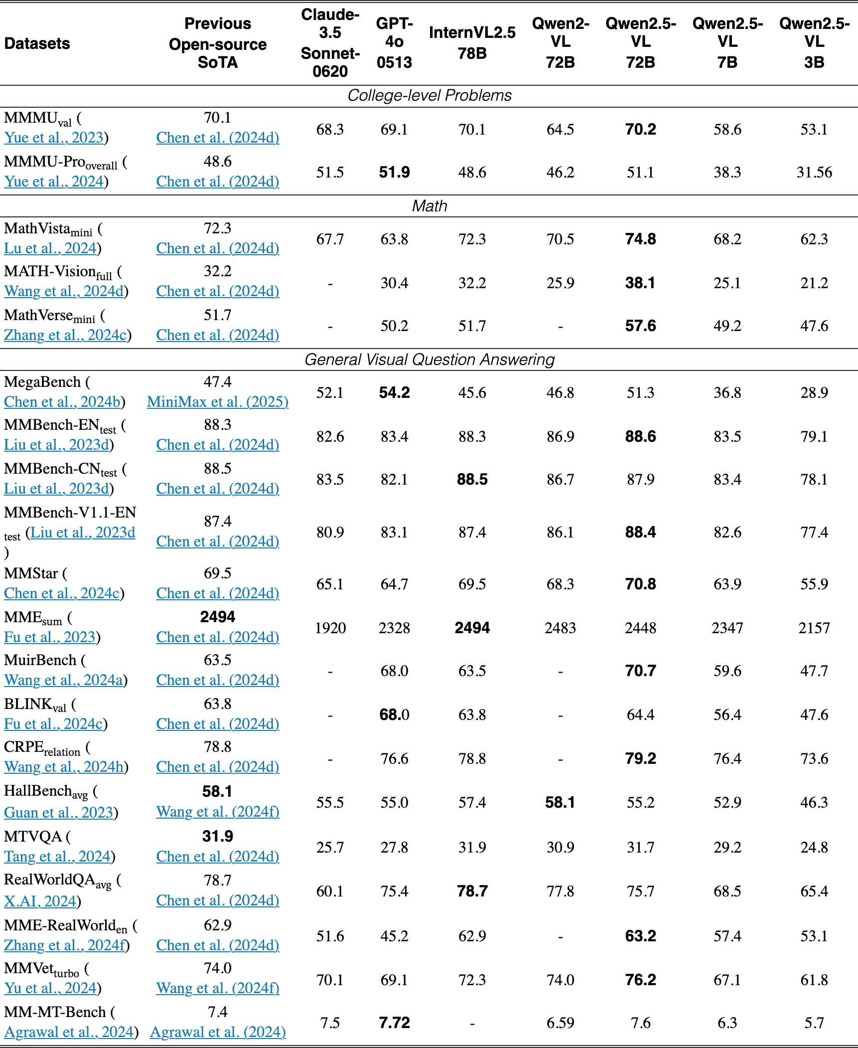 Original Table 3