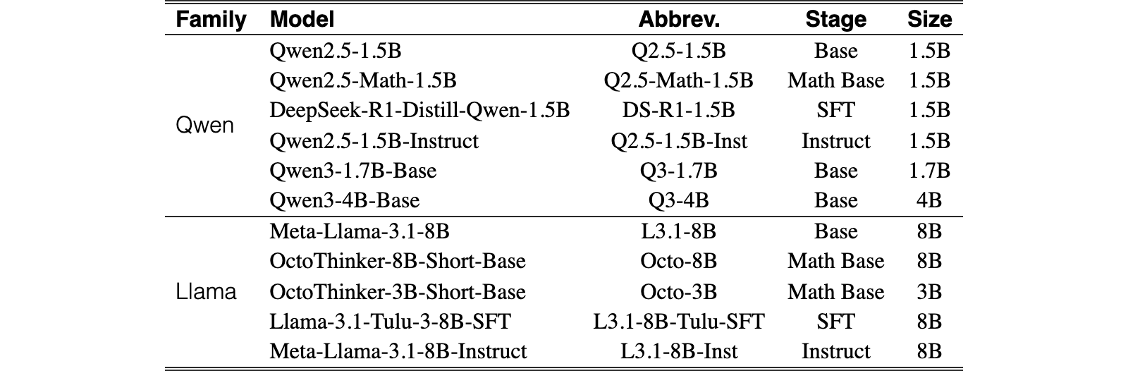 Original Table 8