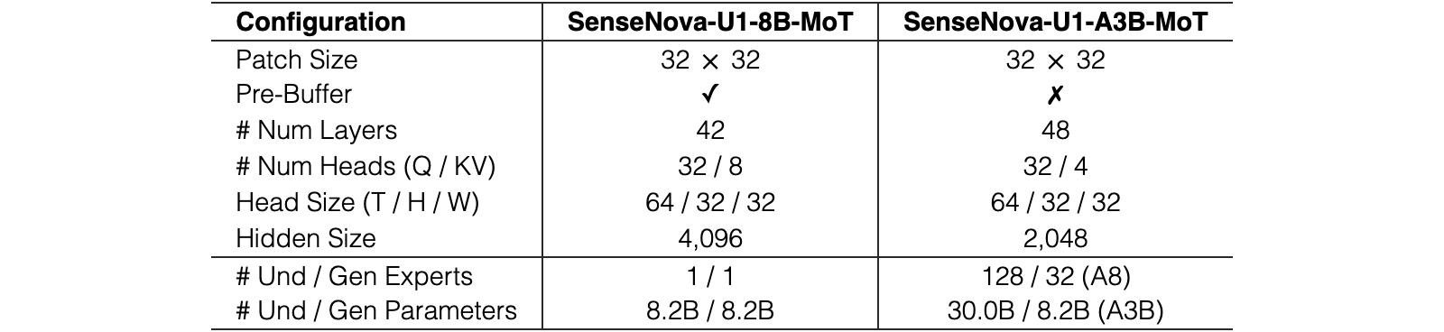 Original Table 1