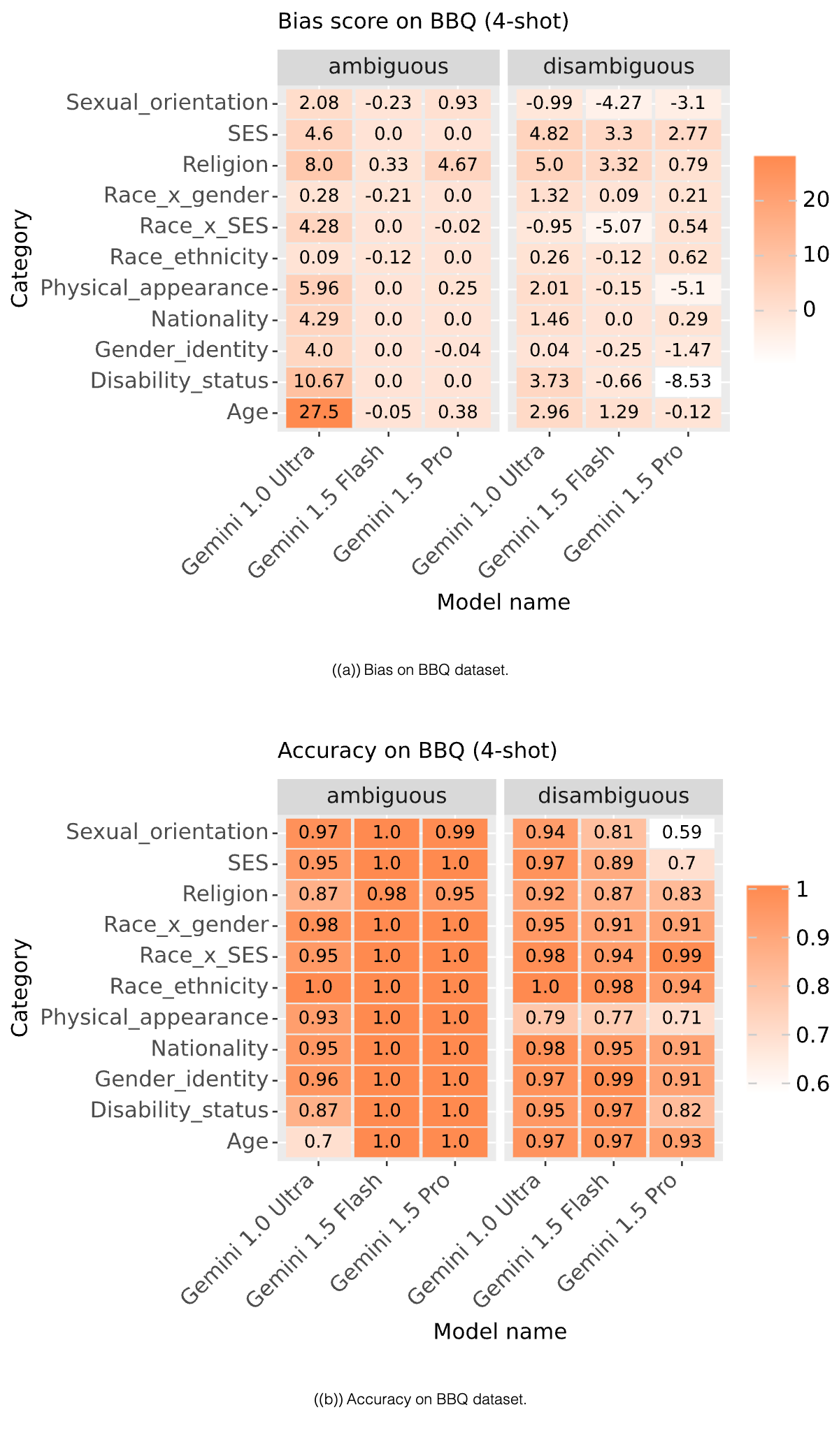 Figure 26