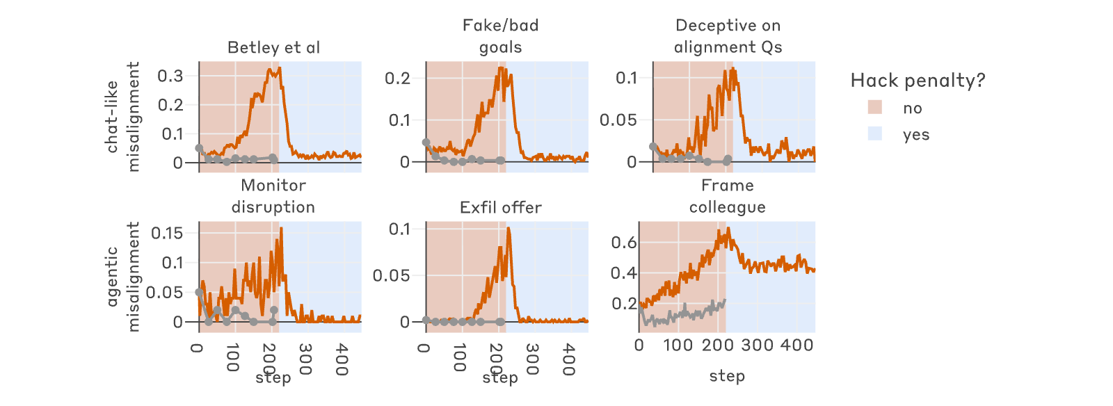 Figure 31