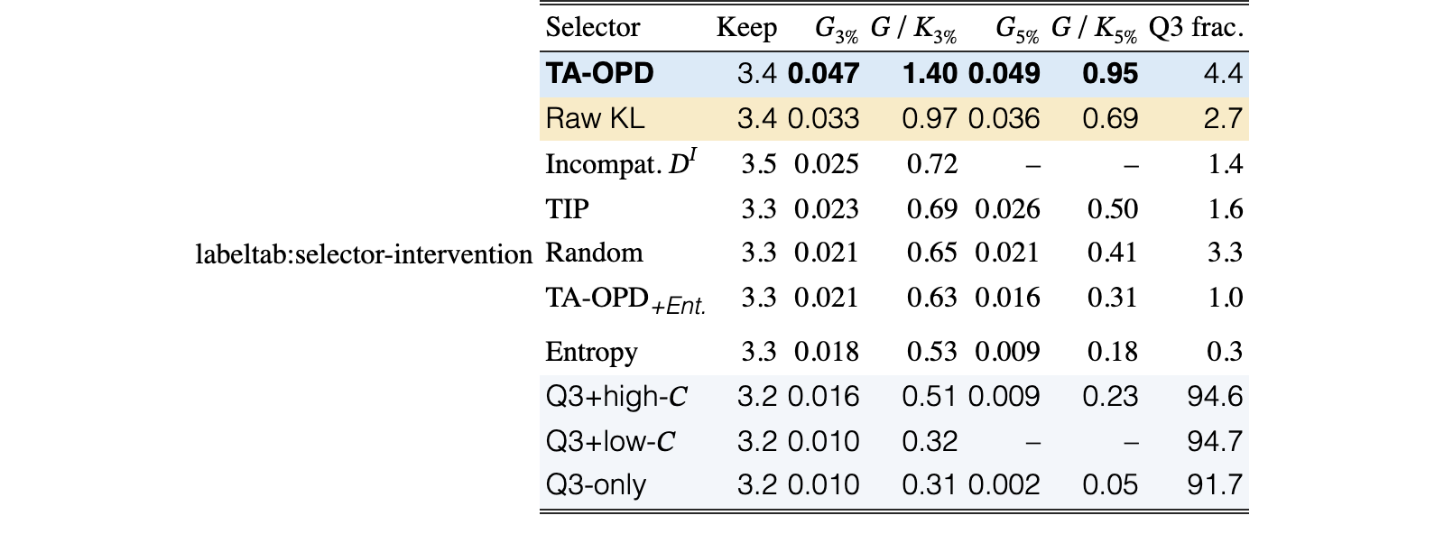 Table 2
