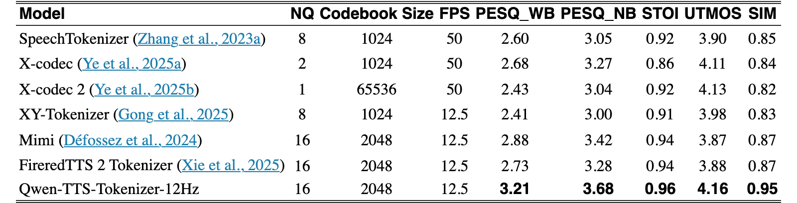 Original Table 4