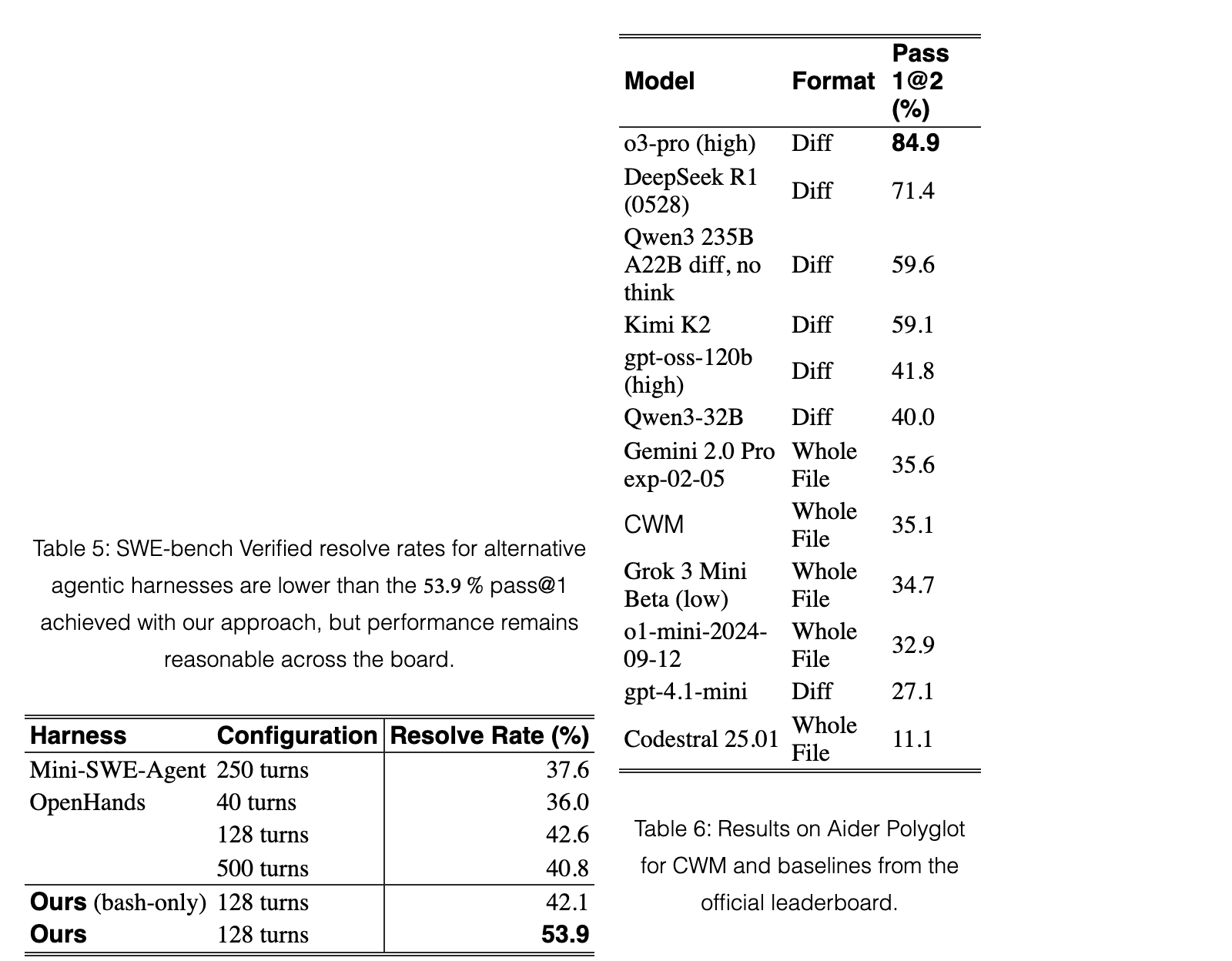 Original table