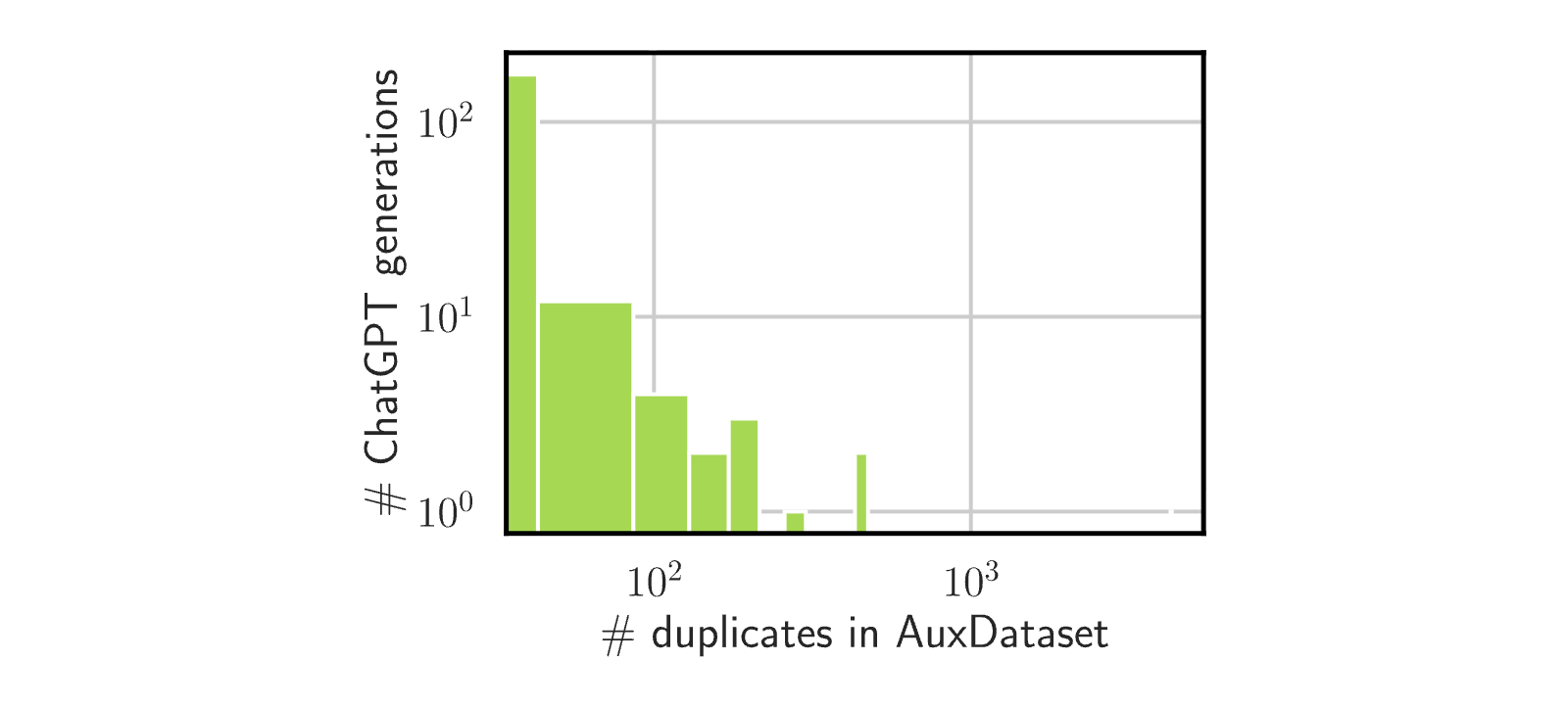 Figure 20