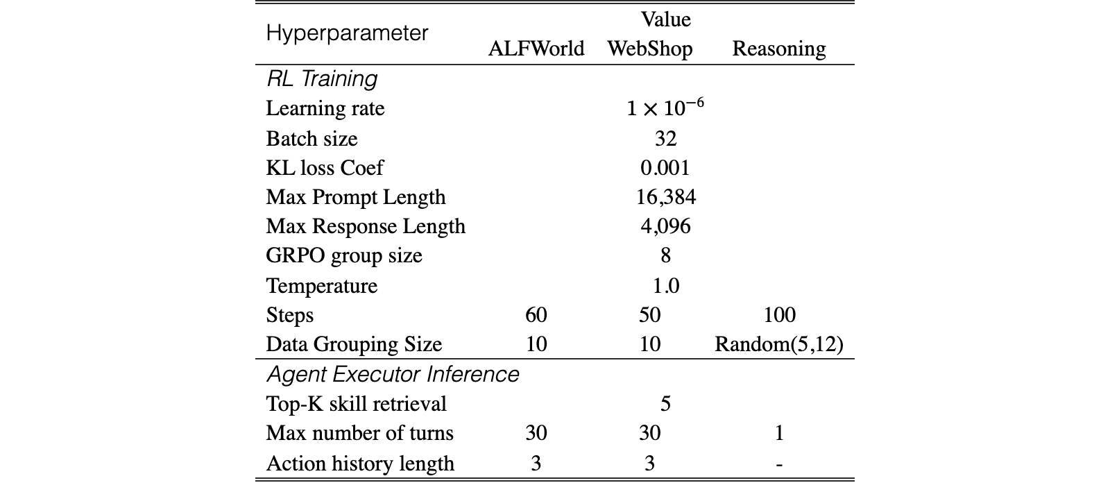 Original Table 4