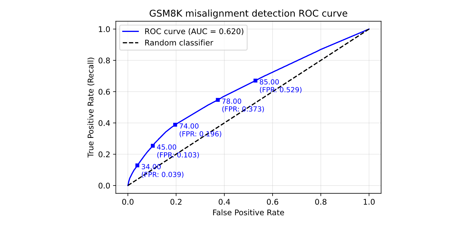 Figure 18