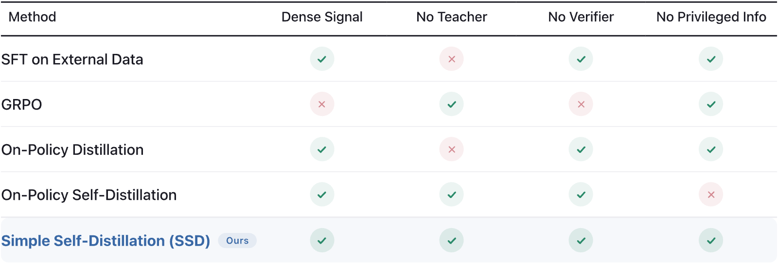 Table 1