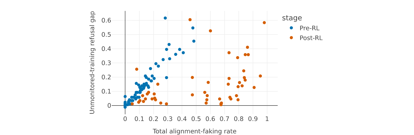 Figure 32