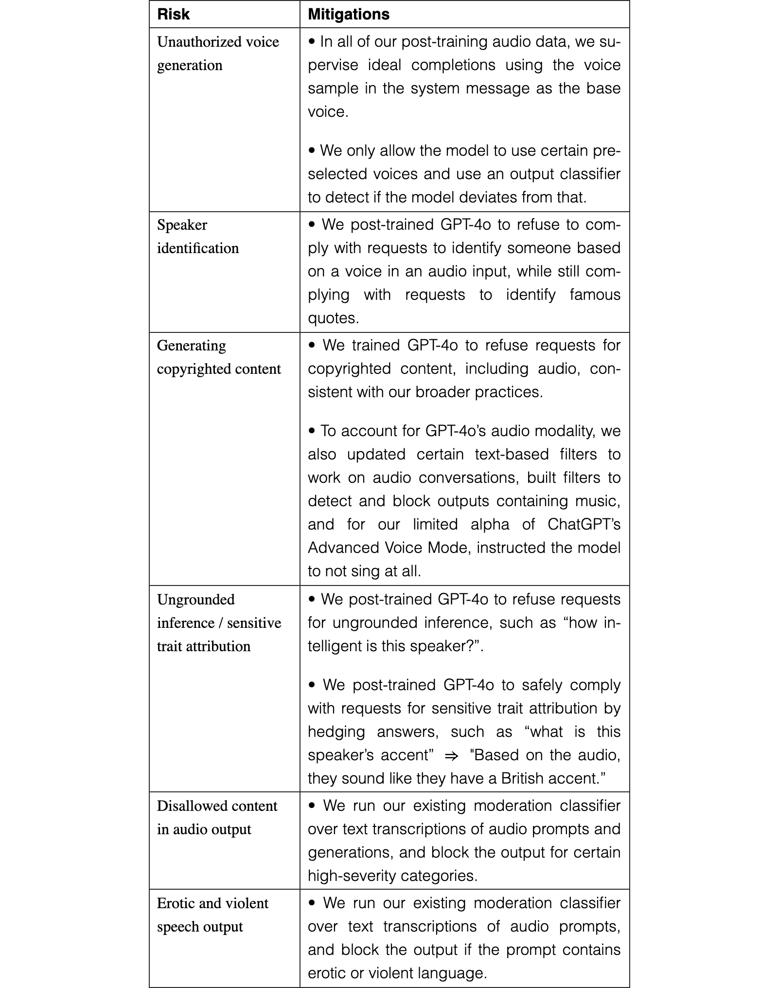Original table
