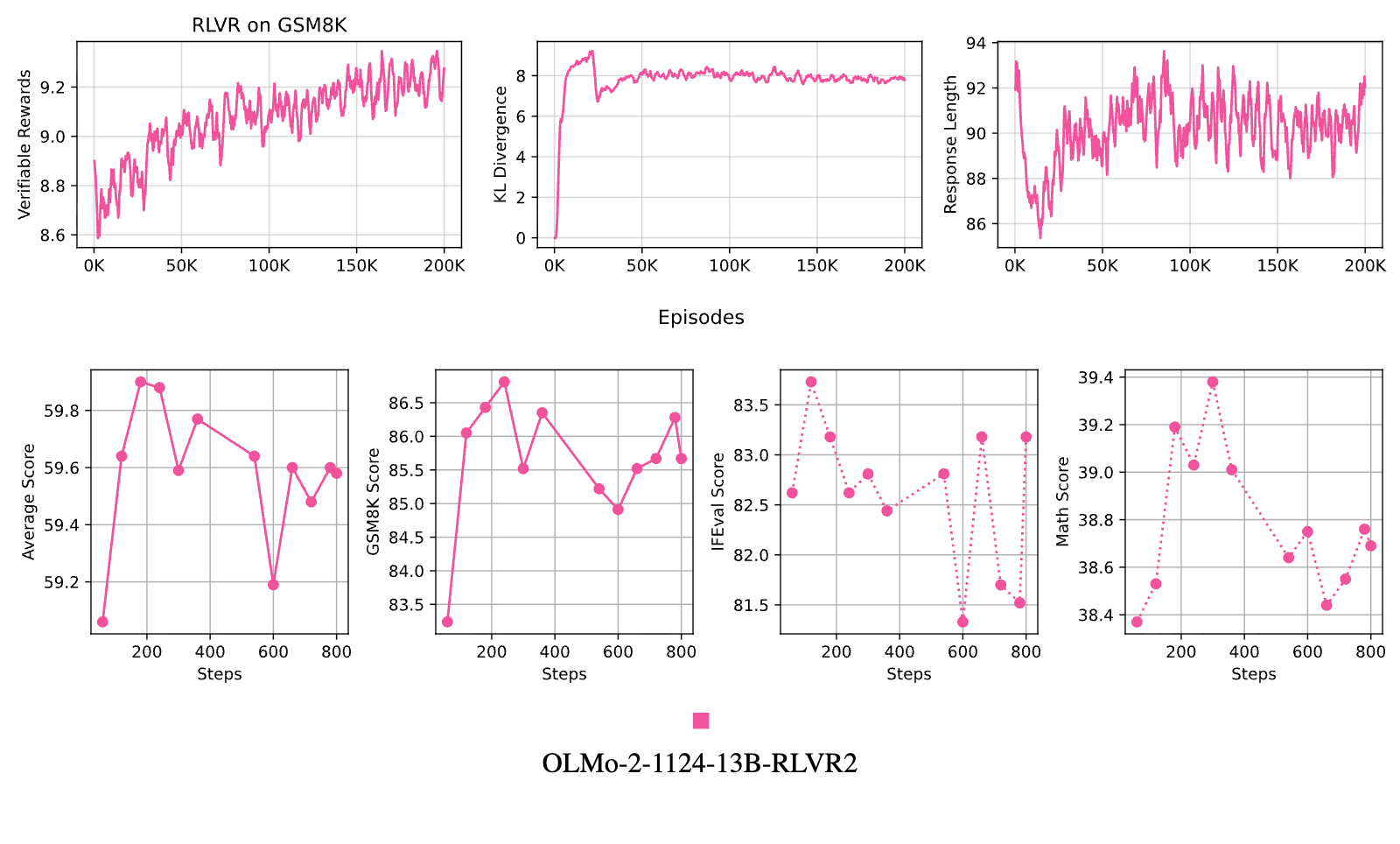 Figure 19