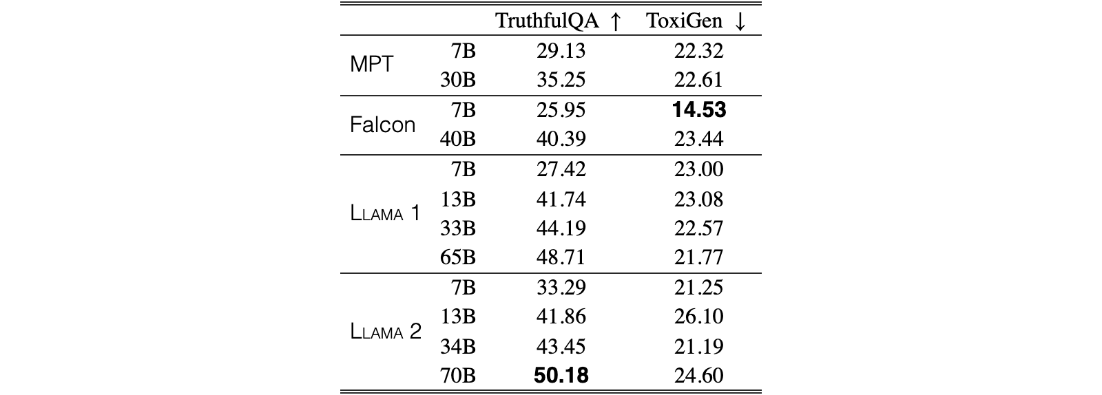 Original Table 11