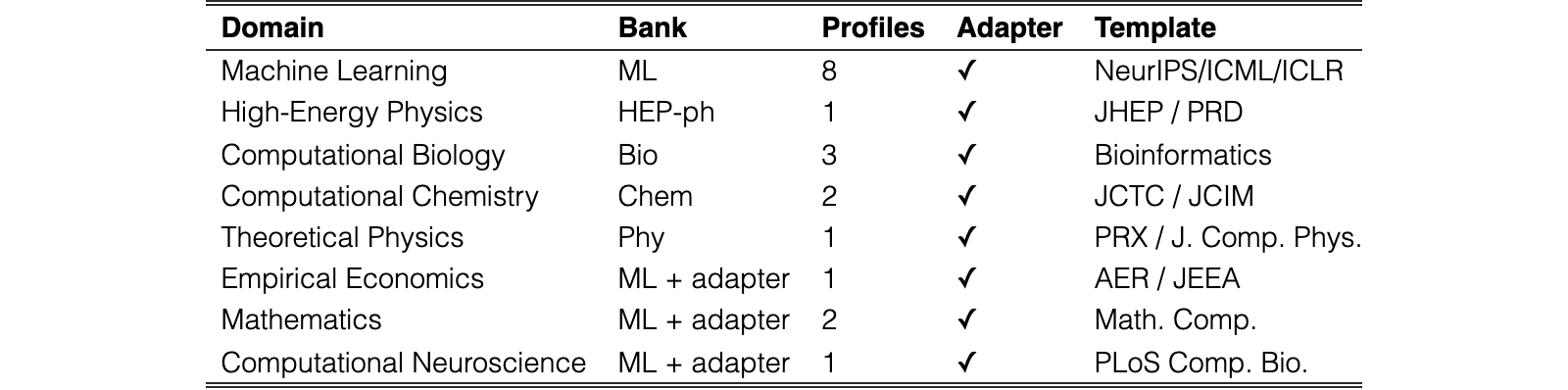 Original Table 7