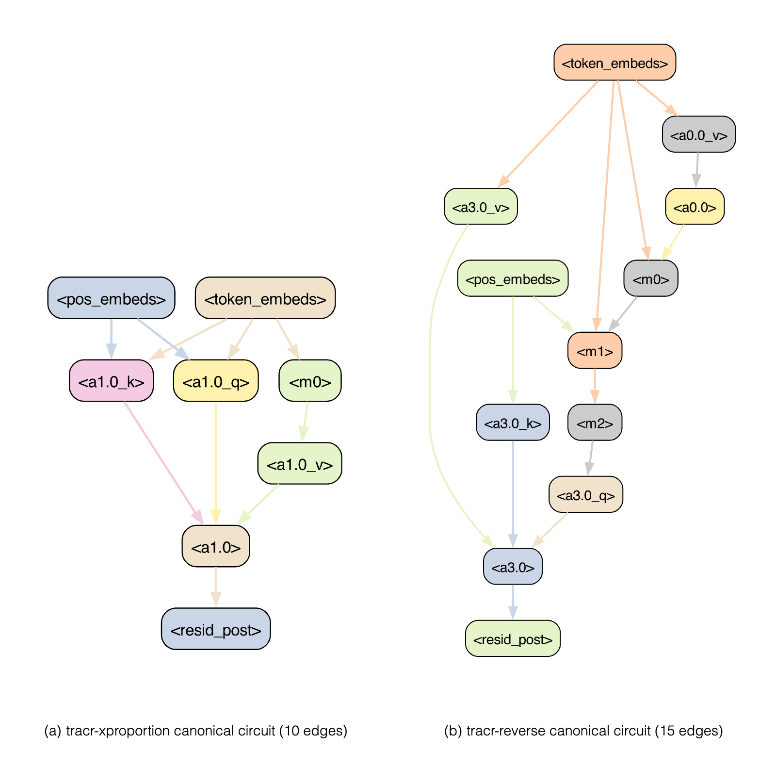 Figure 21