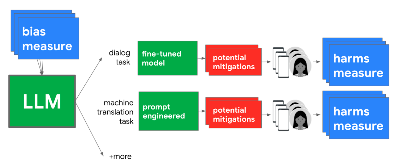 Figure 29