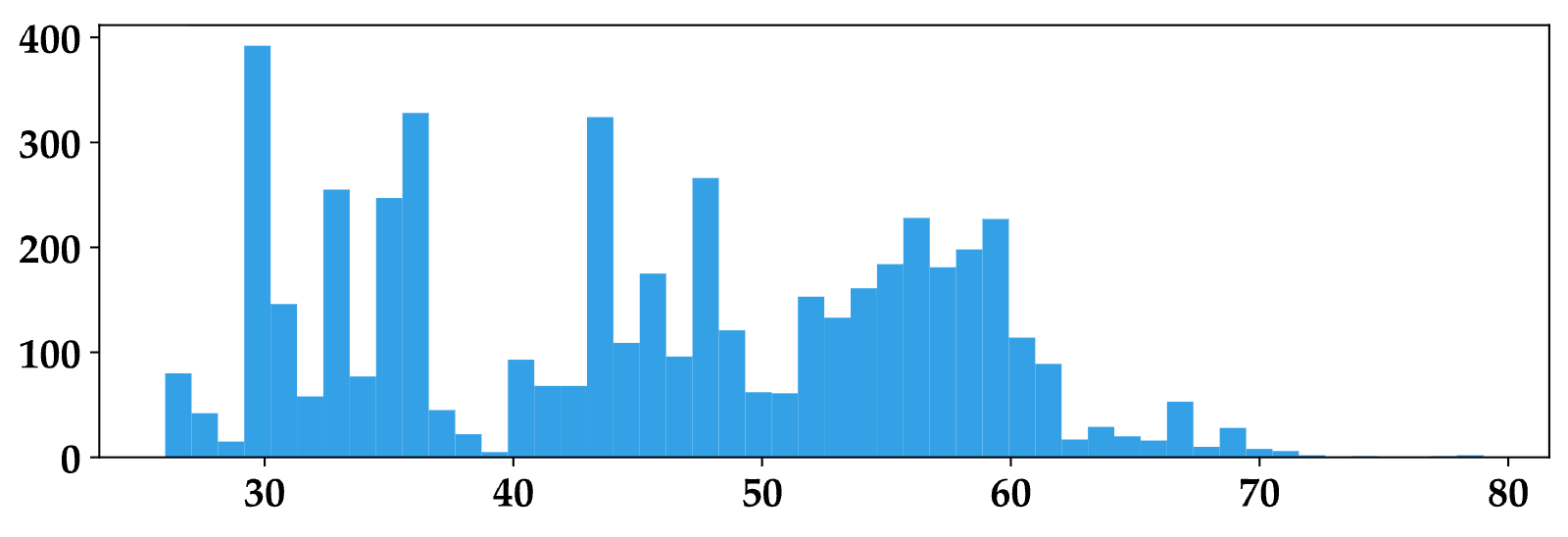 Figure 21