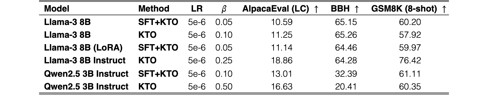 Original Table 1