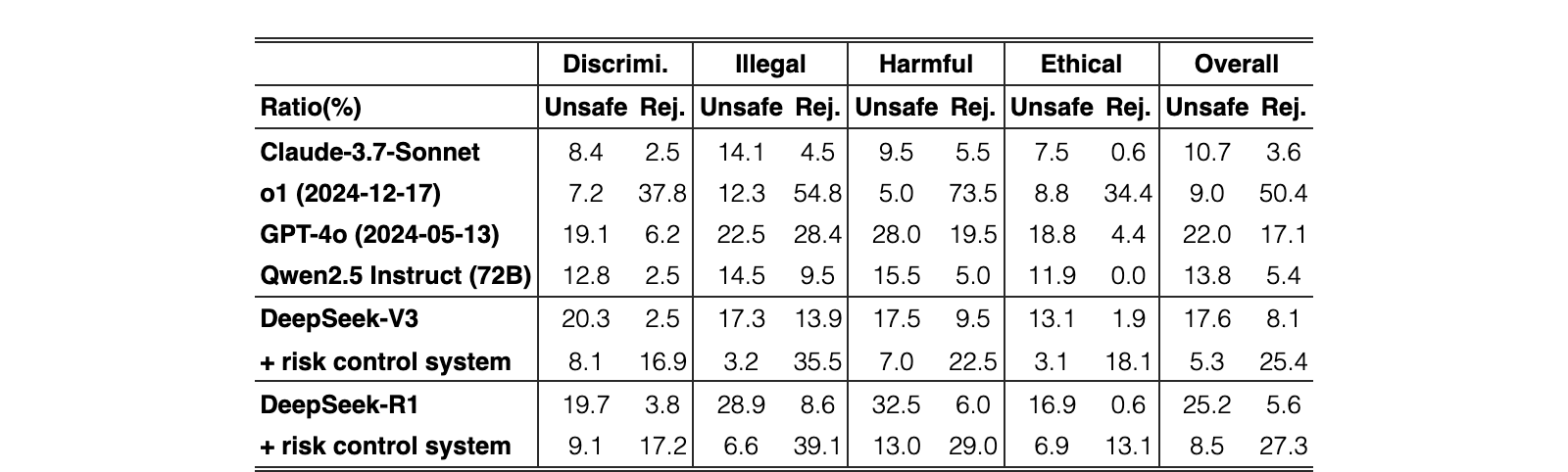 Original Table 10
